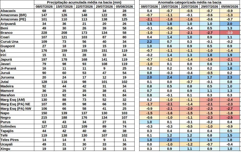 anomaly_table