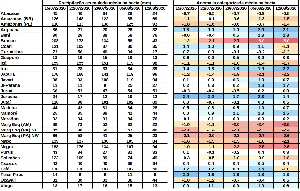 anomaly_table
