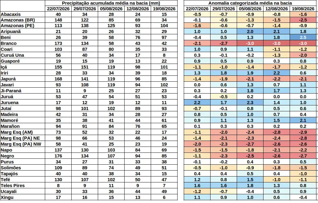 anomaly_table