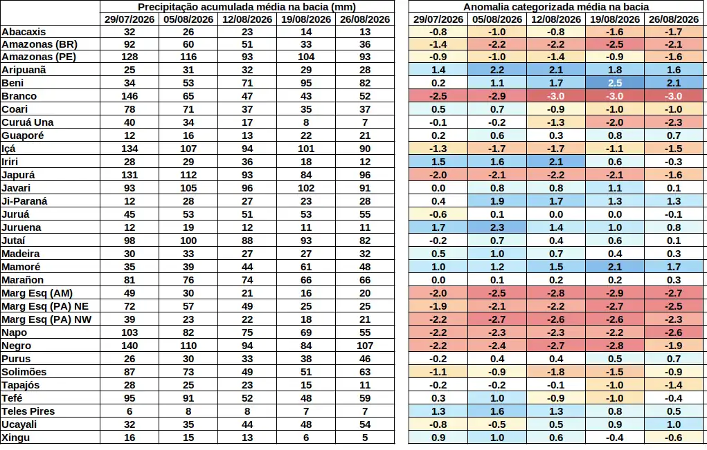 anomaly_table