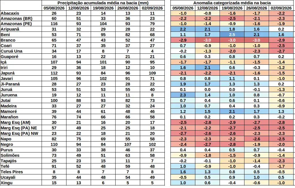 anomaly_table