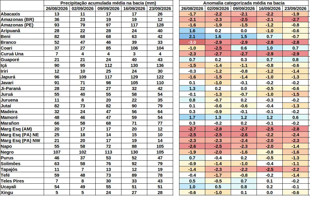 anomaly_table