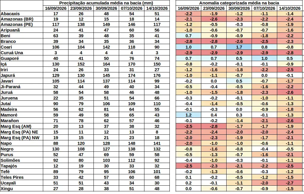 anomaly_table