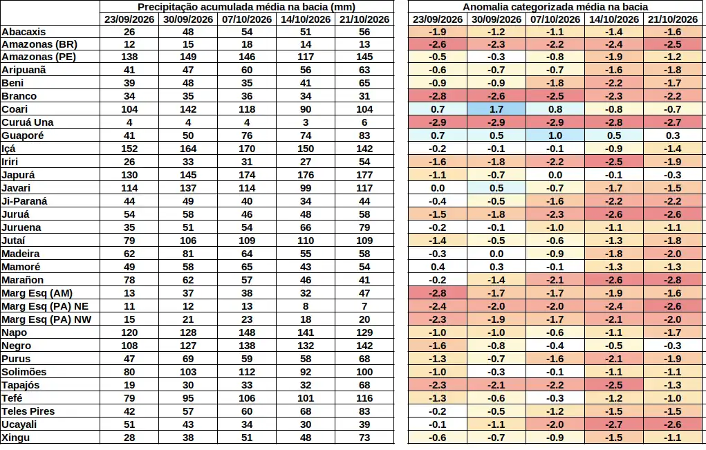anomaly_table